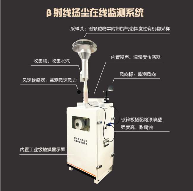 揚(yáng)塵顆粒物檢測(cè)儀產(chǎn)品外觀